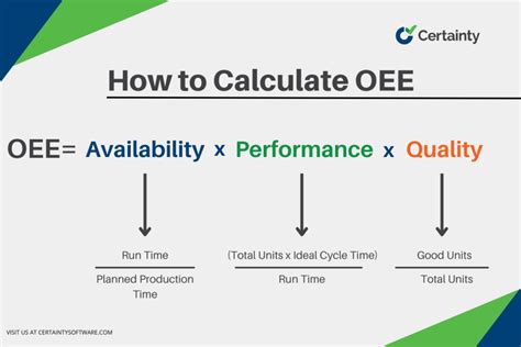 How To Calculate Your Overall Equipment Effectiveness OEE 60 OFF