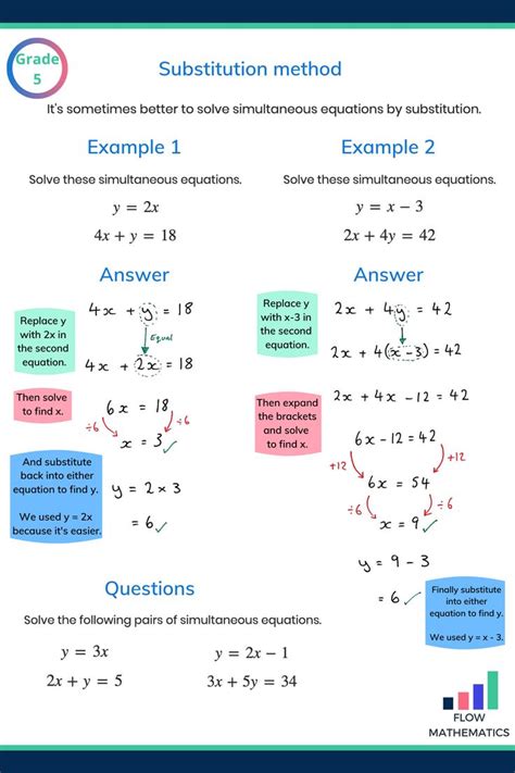 Simultaneous Equations By Substitution Studying Math Gcse Math