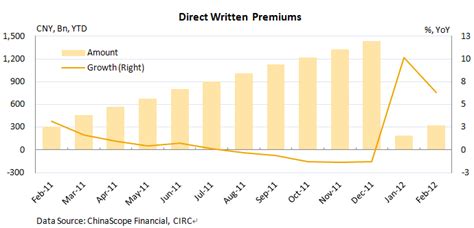 CIRC The Total Value Of Insurance Company Portfolio Reaches CNY 3 85