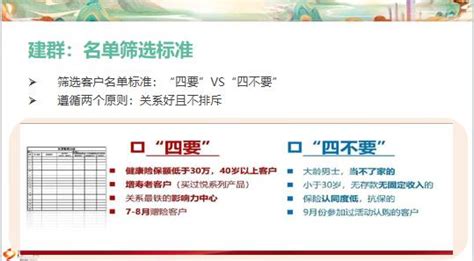 保险公司产说会会前会中会后活动平台销售流程21页pptx 产说会操作 万一保险网