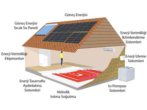 İklimlendirme Sistemlerinde Enerji Verimliliği Online Keşif Kütüphane