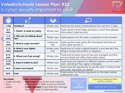 Cybersecurity Lesson Plan Pshe Year 3