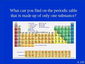 Review Jeopardy Game for middle school science by KDema | TPT
