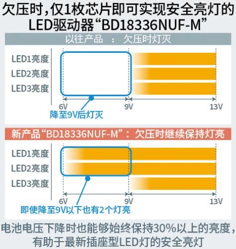 Rohm推出led驱动器“bd18336nuf M” Rohm技术社区