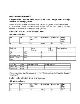 Stem Change Verbs Guided Review Practice Present Tense By Kunal Patel