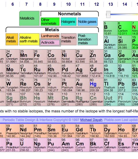 Four Elements Are About to Get Names on the Periodic Table