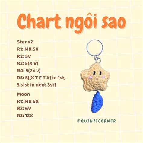 5 chart móc cho người mới Chart củ carrot chart ếch mini chart bạch