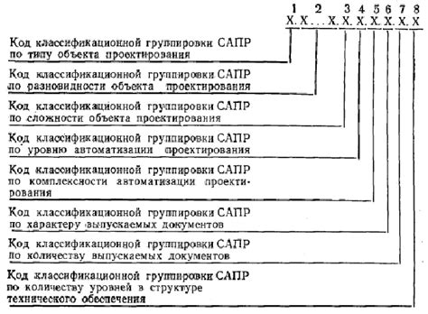 Глава II. Классификация и обозначение