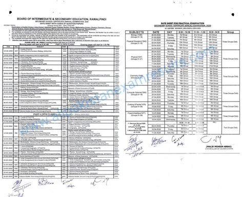 BISE Rawalpindi Matric Date Sheet 2020 - All Pakistan Exam Results