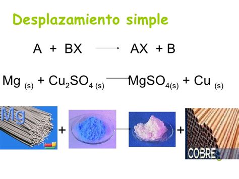 Reacciones Quimicas Científicos Matemáticos