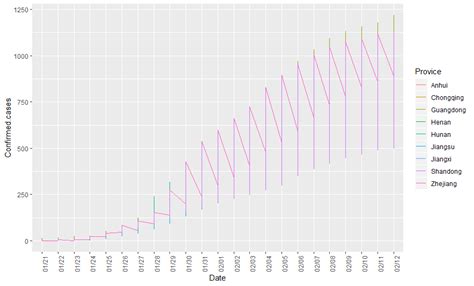 R How To Plot A Time Series With Ggplot2 Stack Overflow Images