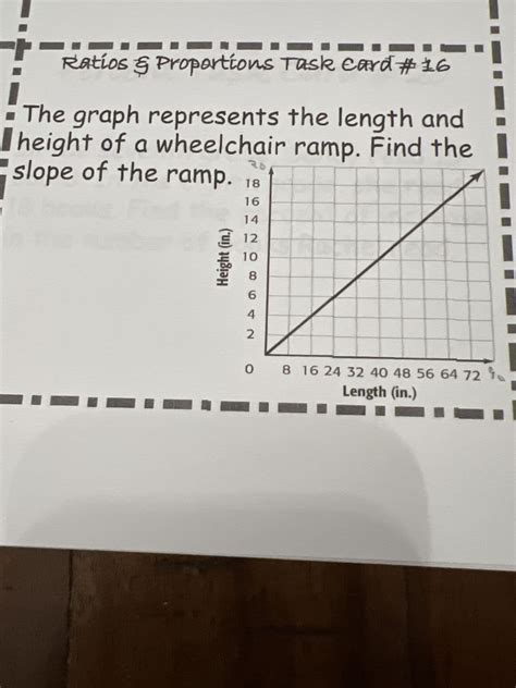 Answered Ratios And Proportions Task Card 16 The… Bartleby