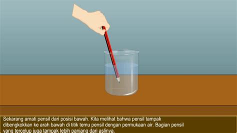 Percobaan Pembiasan Cahaya YouTube