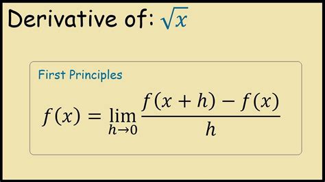 Solved How Would I Determine The Derivative Of Using The First