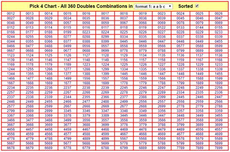 Pick 4 Box Combinations Lets Make Billion