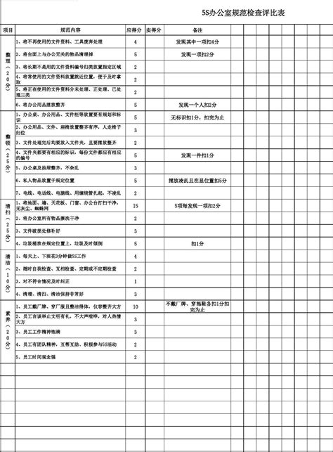 办公室5s评分标准检查表word文档免费下载亿佰文档网