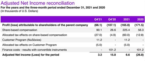 Nu Holdings Stock: Still Achieving Growth During Recession (NYSE:NU ...