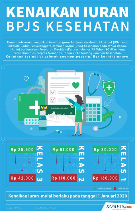 Infografik Besaran Kenaikan Iuran Bpjs Kesehatan Mulai Hot Sex Picture