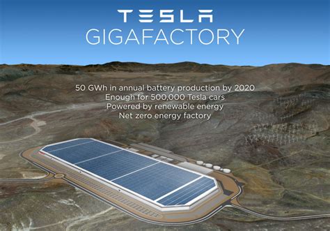 A short video tour of the Tesla Gigafactory | Gaywheels