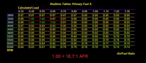 Air Fuel Ratios For Na Engines Engine And Fuel Engineering Eng Tips