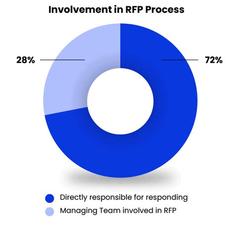 2023 Report RFP Response Trends Benchmarks Loopio