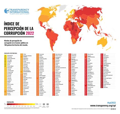 México retrocede en el Índice de Percepción de la Corrupción