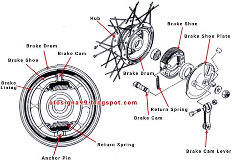 Komponen Rem Tromol Sepeda Motor Dan Fungsinya Homecare