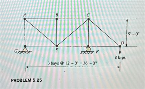 Solved Calculate The Forces In All Members Of The Trusses Chegg