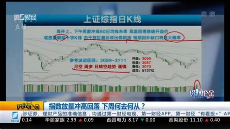 谈股论金1111丨指数放量冲高回落 下周何去何从？