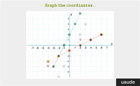 Best Practices: Math Decks. It’s not that I’m so smart, it’s just… | by ...