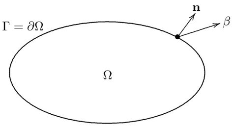 Mathematics Free Full Text A Class Of Semilinear Parabolic Problems