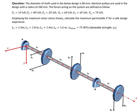 Solved Question The Diameter Of Shaft Used In The Below Chegg