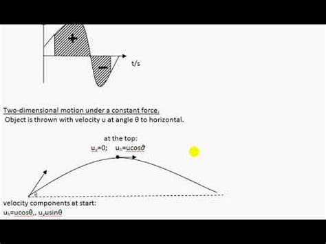 2020 Page 4 IB Physics Data Booklet Equations Formulas Equations