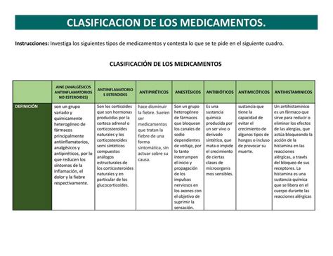 Clasificaci N De Los Medicamentos Ana Magaly Ramirez Garibay Udocz