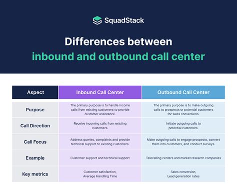 Inbound Vs Outbound Call Centres Differences