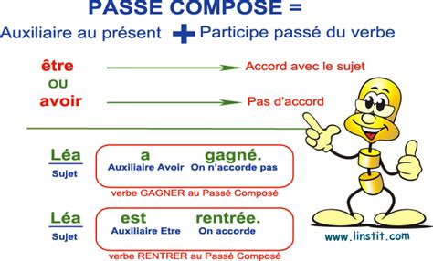 Passé Composé Cm1 Ppt Le Passe Simple 1 Powerpoint Presentation Free Download Id 1947541