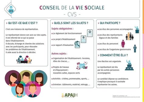 Le Conseil De La Vie Sociale Apajh Sarthe Mayenne