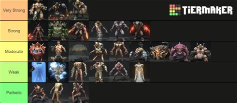 Doom Eternal Enemies Tier List Compared To My Own Level Of Expertise