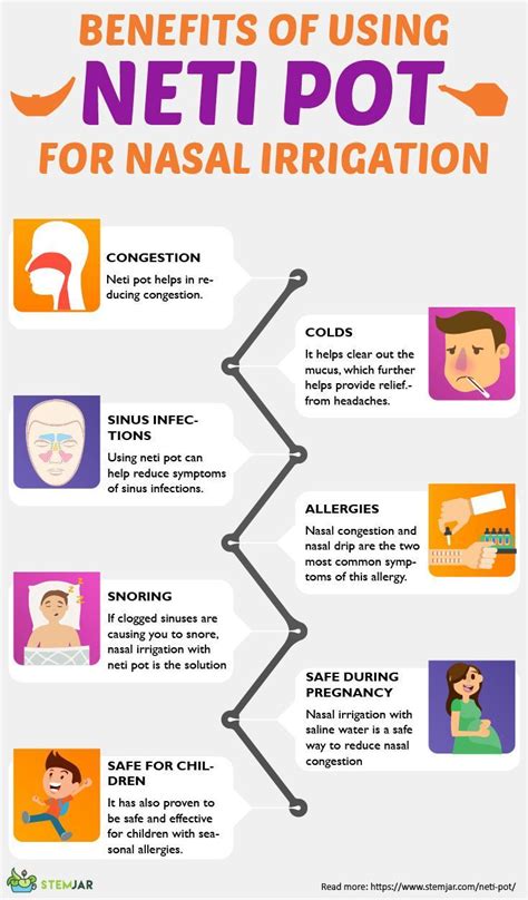 Nasal Irrigation Sinus Rinse Diagram