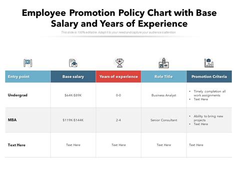 Employee Promotion Policy Chart With Base Salary And Years Of