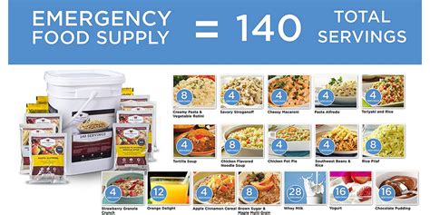 Prepare for the worst, hope for the best: Wise Company 140-Serving Emergency Food Supply $100 ...