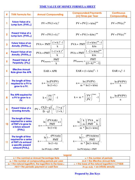 Tvm Formulas Fill Online Printable Fillable Blank PdfFiller