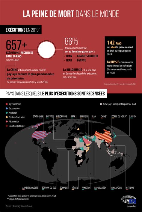 Peine De Mort En Europe Et Dans Le Monde Faits Essentiels Th Mes