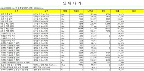 2024년 표준 일위대가표 공유 [엑셀 파일첨부] 건축 토목 기계