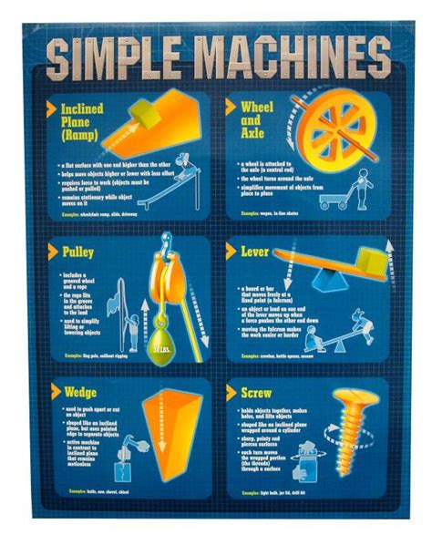 Simple Machines Quick Study Poster Main Photo Cover Simple