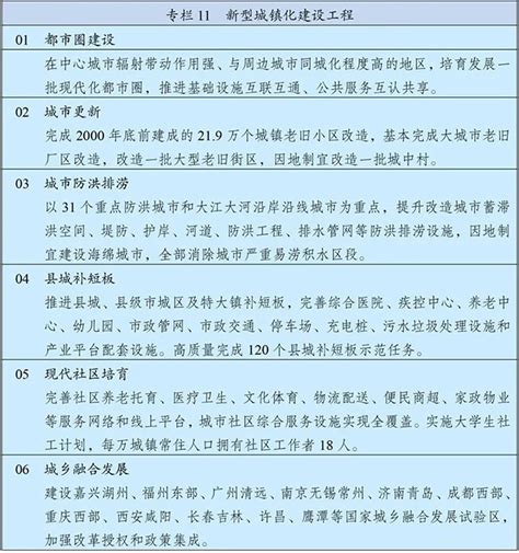 “十四五”规划纲要全文发布！ 行业热点 新闻资讯