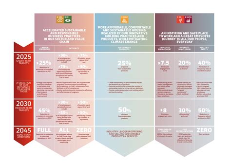 Esg Roadmap Bme