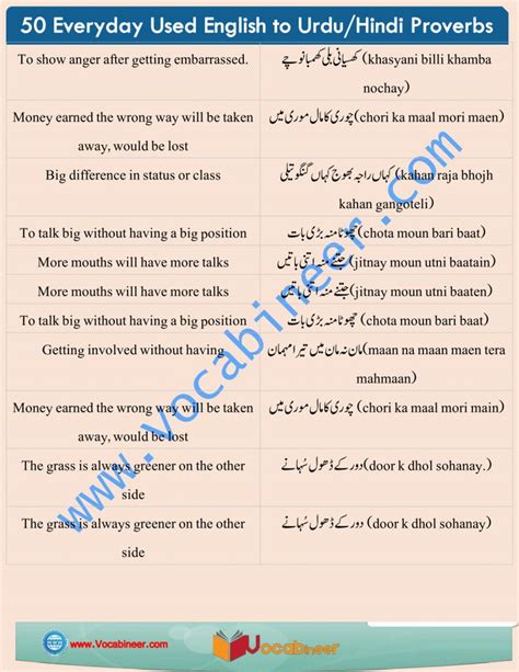 English Proverbs With Hindi And Urdu Translation Pdf Learn English