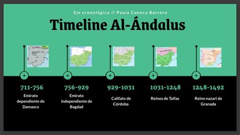 TIMELINE Al Ándalus