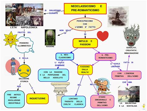 Mappa Concettuale Neoclassicismo E Preromanticismo Scuolissima